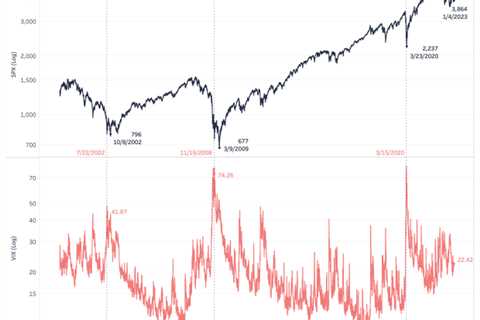 Bitcoin Volatility Hits Historic Lows Amid Market Apathy