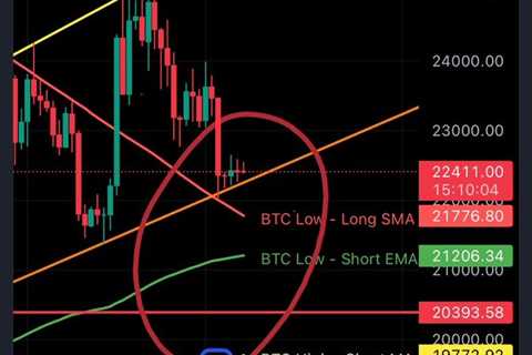 Fill your bags with #bitcoin and get ready for the break out‼️…