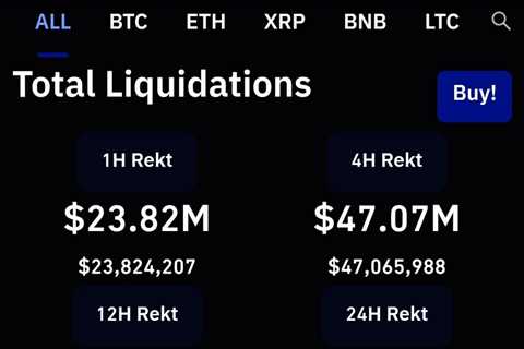 48 000 traders liquidated today. How? Happy Saint Patricks day! 🍀 #Bitcoin…