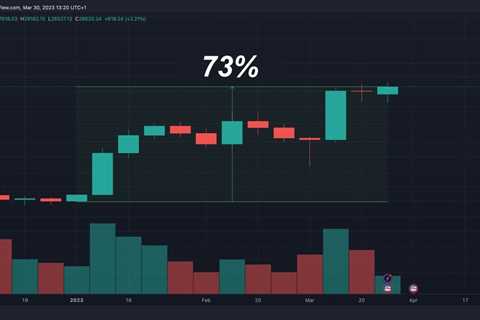 RT @BTC_Archive: #Bitcoin is up 73% in 2023 — so far! 🤑 https://t.co/OdpLy4nBHE