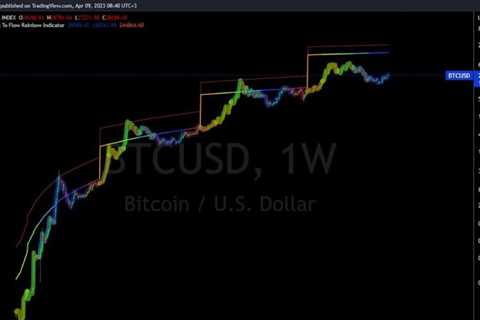 #Bitcoin  inclusivity chart. (if you do not like it then you will be REPORTED…