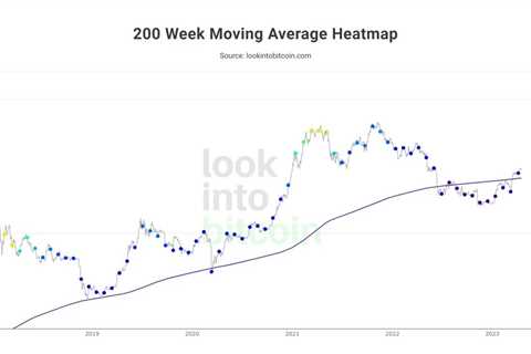 RT @CryptoYoddha: The 200 weekly MA have returned to the mean. I see a bullish…