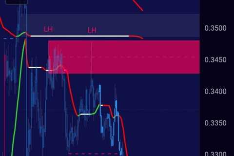 🚨 #CryptoAlert 🚨  📊 Discover game-changing insights with our $FET analysis!   💰…