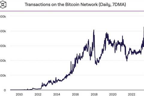 #Bitcoin  hit a new ATH in daily transactions. https://t.co/7PPrTRZBeN