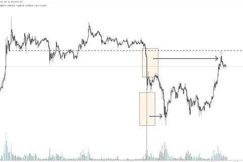 $BTC: inefficiency filled for both ends, now we wait.  in short: Nobody knows…