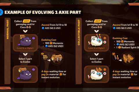 Axie Infintity Introduces Parts Evolution