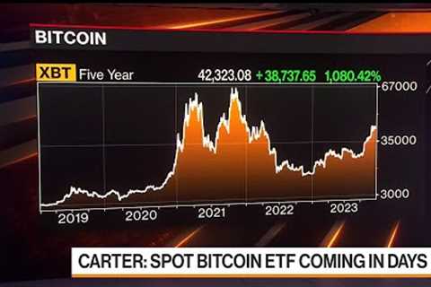 Crypto Outlook for 2024: Will US Approve Bitcoin ETF?