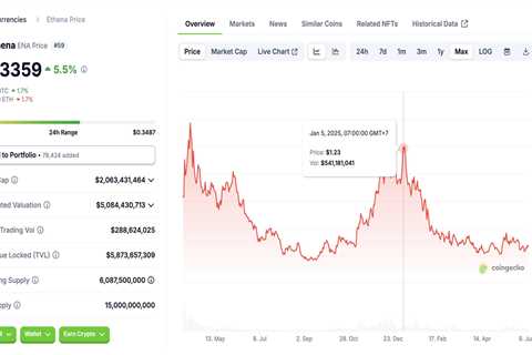 Ethena Deep Dive: Understand USDe and ENA token