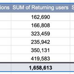 Sonic Labs’ Massive Rise as Native DEX Platform “Shadow” Crosses $10B in Volume
