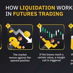What is Crypto Futures Trading and How Does It Work?