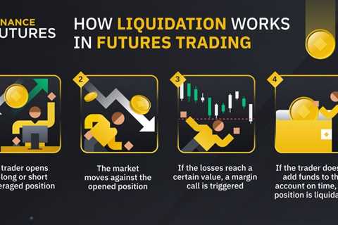 What is Crypto Futures Trading and How Does It Work?