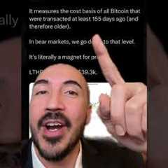 BITCOIN WARNING ($39K)