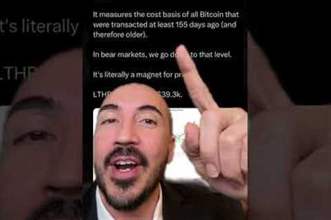 BITCOIN WARNING ($39K)