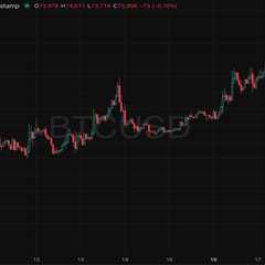 Bitcoin Holds $74K as Powell Prepares to Speak — Every Update You Need