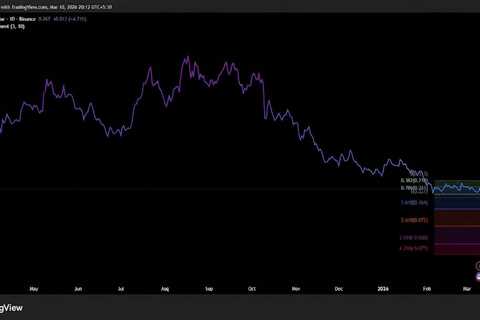 Cardano Price Prediction 2026: Is ADA Worth Buying Now?
