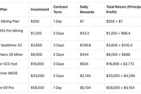 Leading Free Bitcoin & Dogecoin Cloud Mining Platforms for 2026 in the U.S.